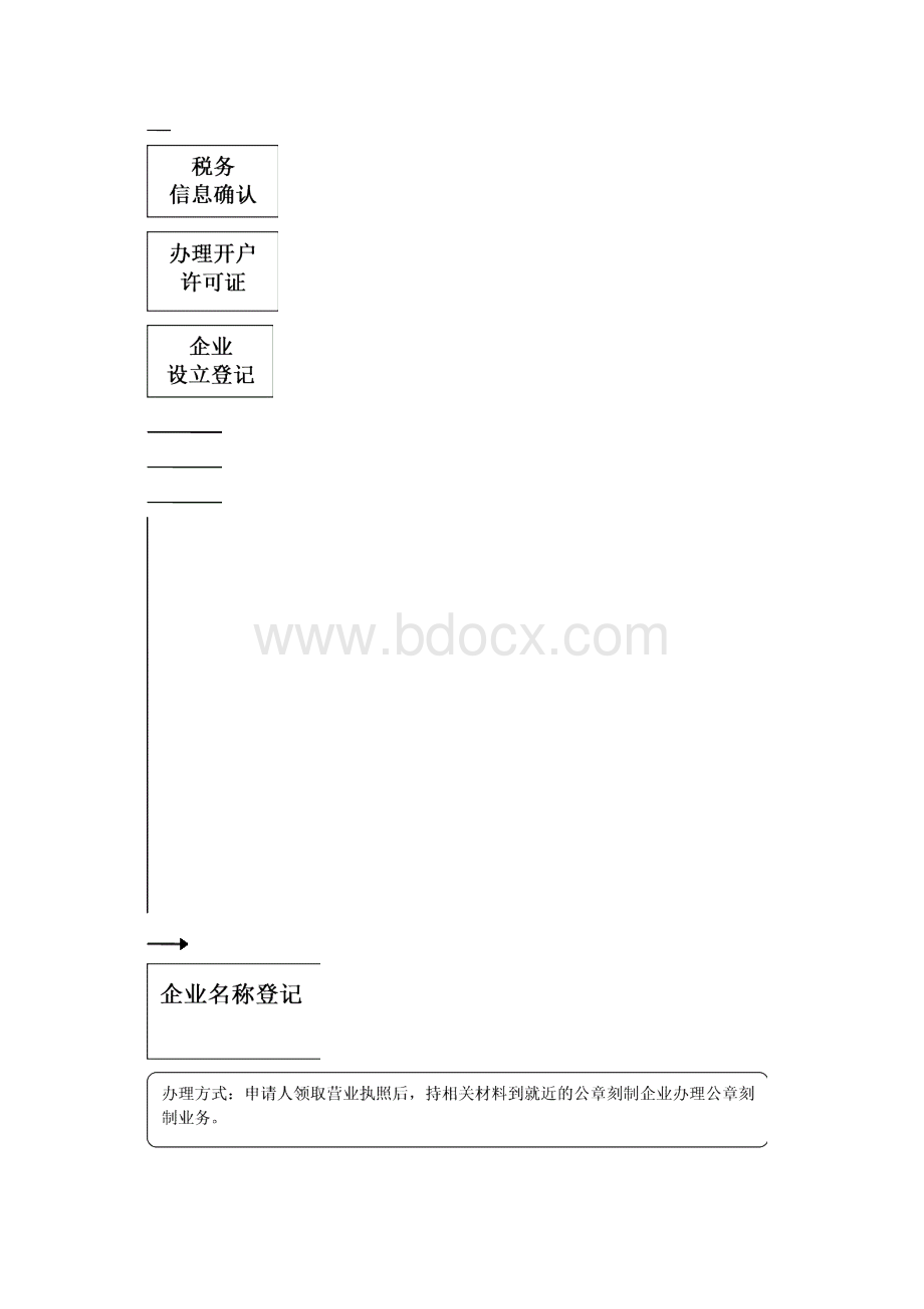 企业设立登记流程图.docx_第2页