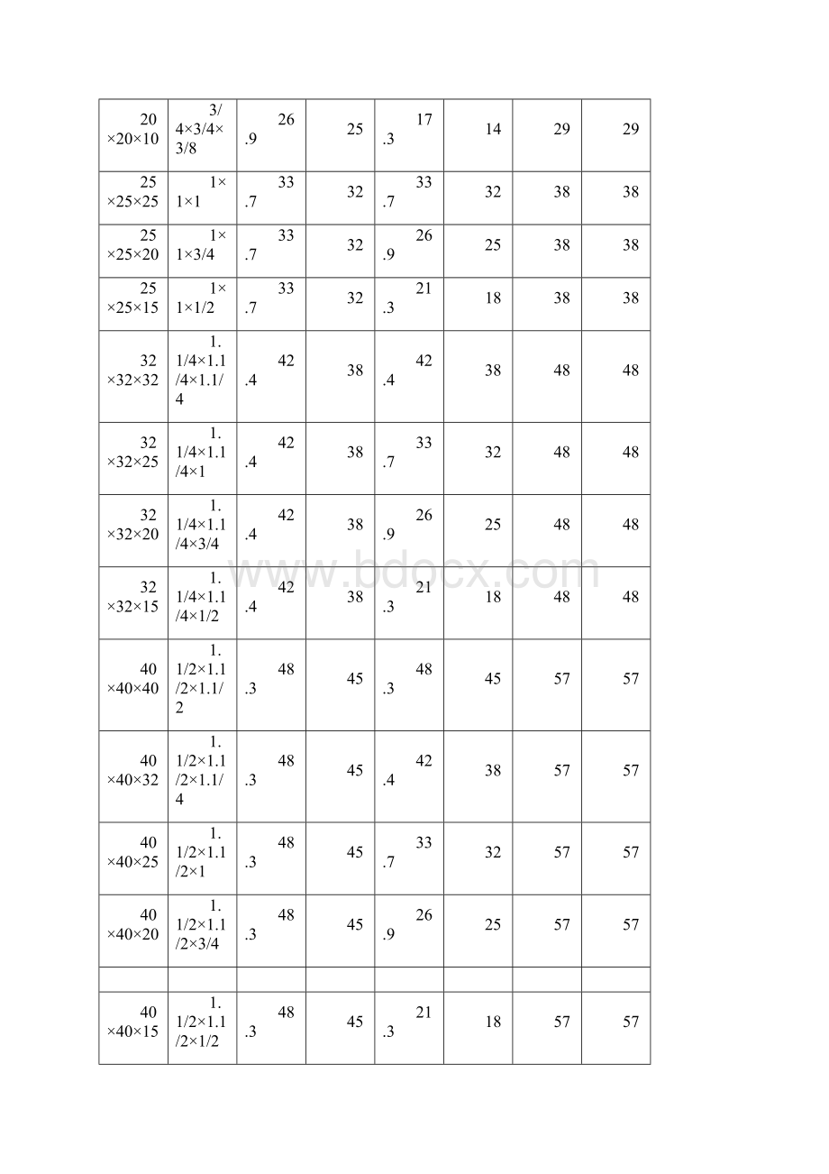 最新异径三通规格表.docx_第2页