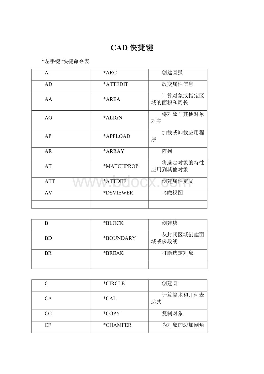 CAD快捷键Word格式.docx_第1页