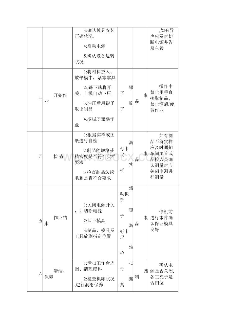 机械制造行业机械设备操作标准个Word格式文档下载.docx_第2页