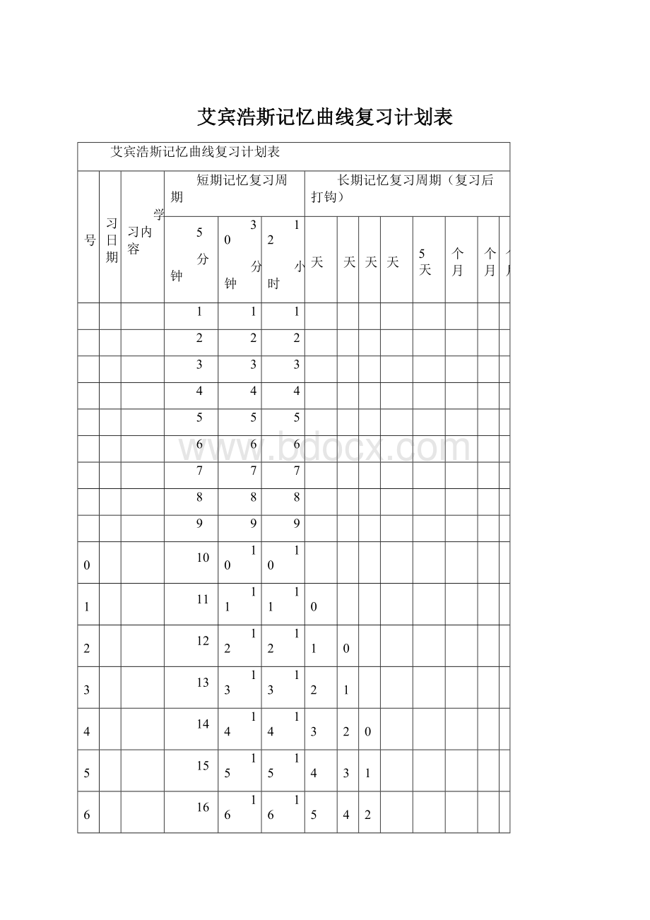 艾宾浩斯记忆曲线复习计划表.docx_第1页