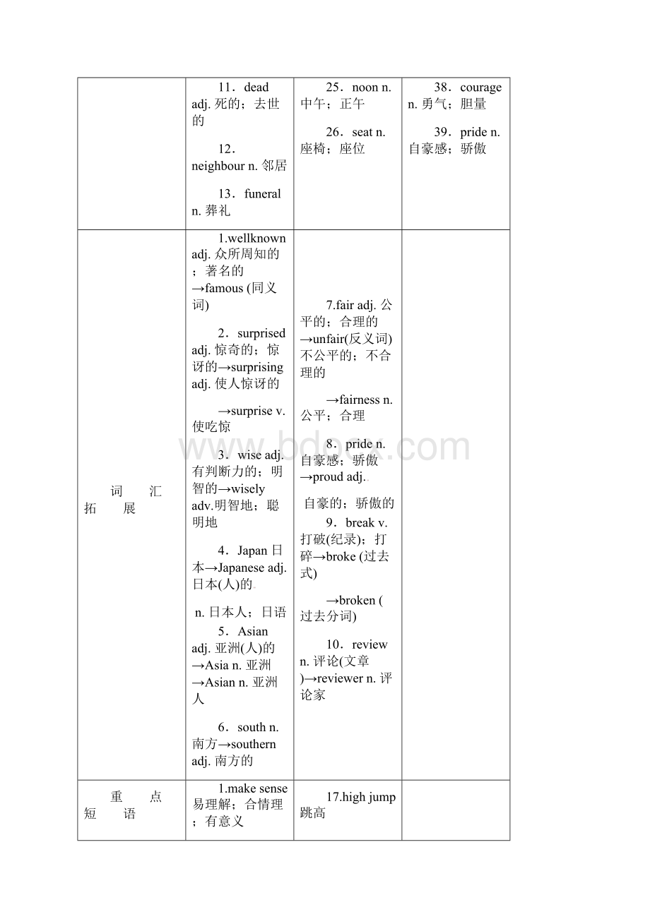 外研版中考英语总复习第1部分教材知识梳理篇第22课时九上Modules78精讲试题.docx_第2页