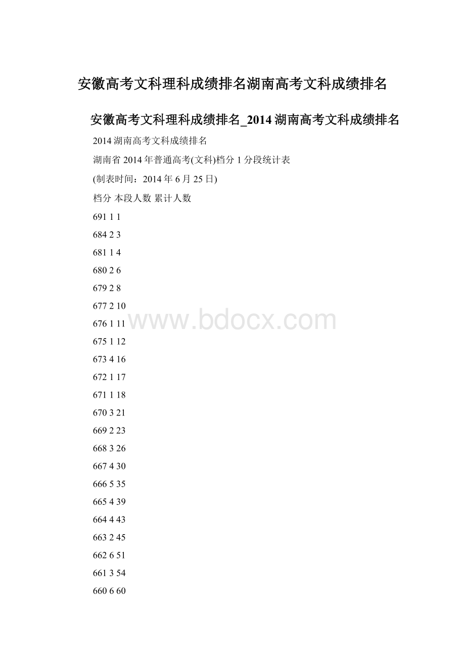 安徽高考文科理科成绩排名湖南高考文科成绩排名.docx_第1页