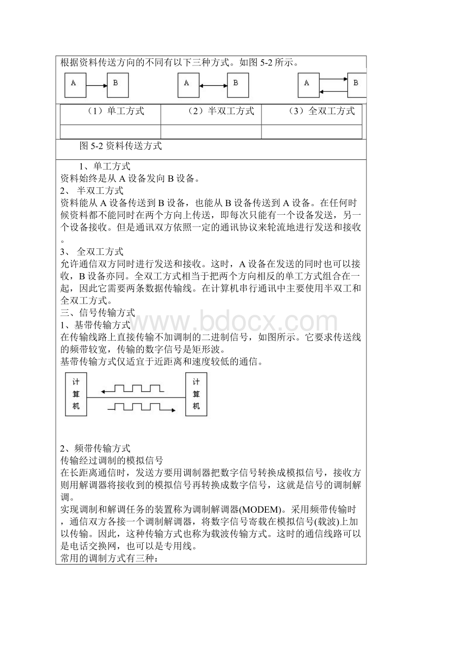 串口通讯基础和S3C2410 UART控制器Word文档格式.docx_第2页