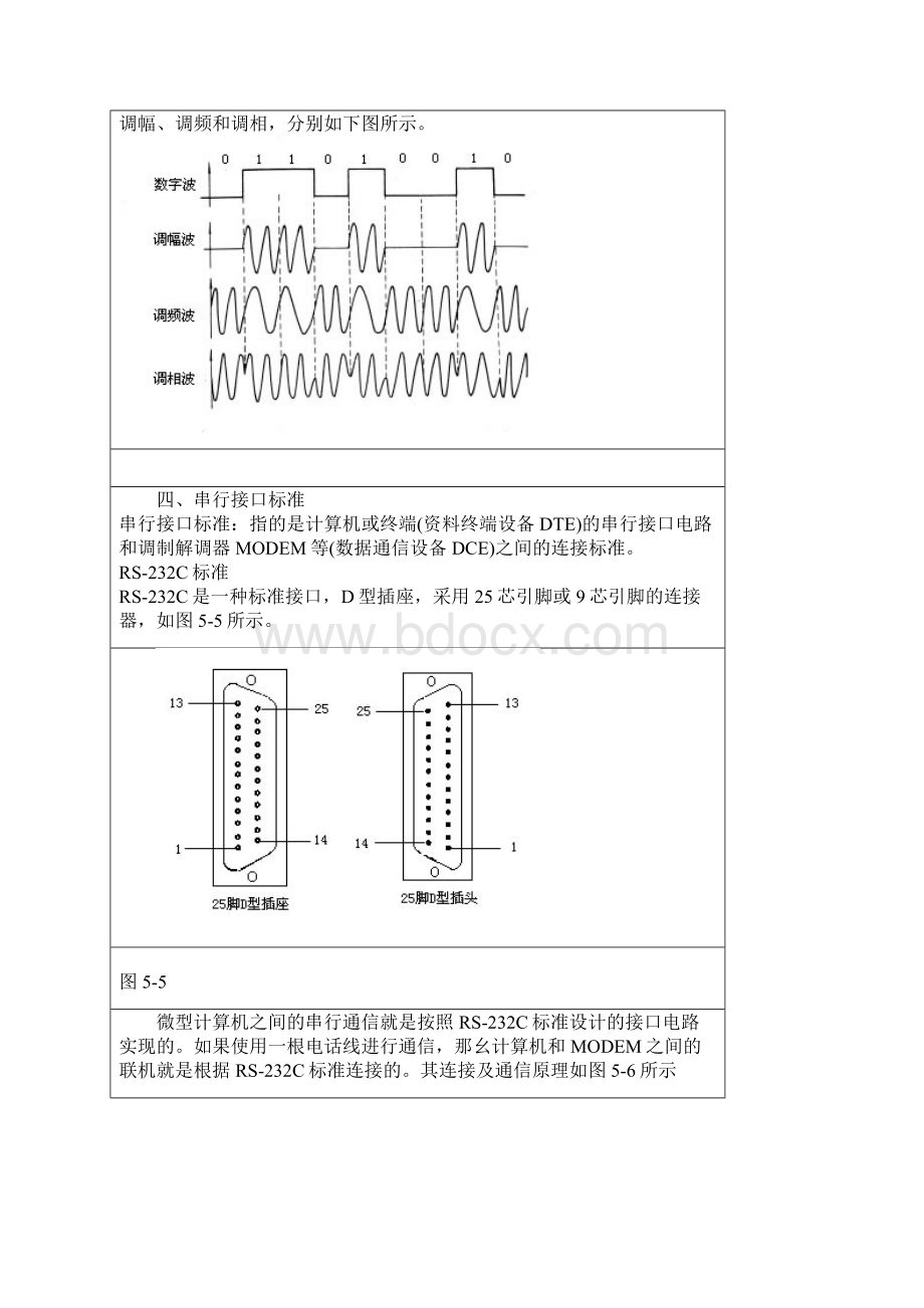 串口通讯基础和S3C2410 UART控制器Word文档格式.docx_第3页