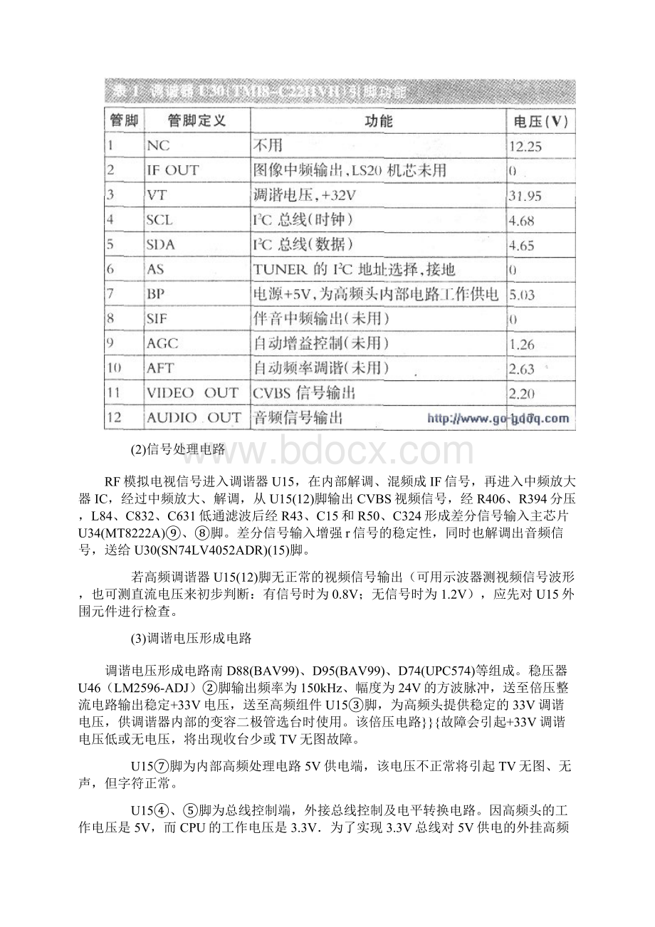 长虹LM24机芯彩电信号板电路原理分析.docx_第2页