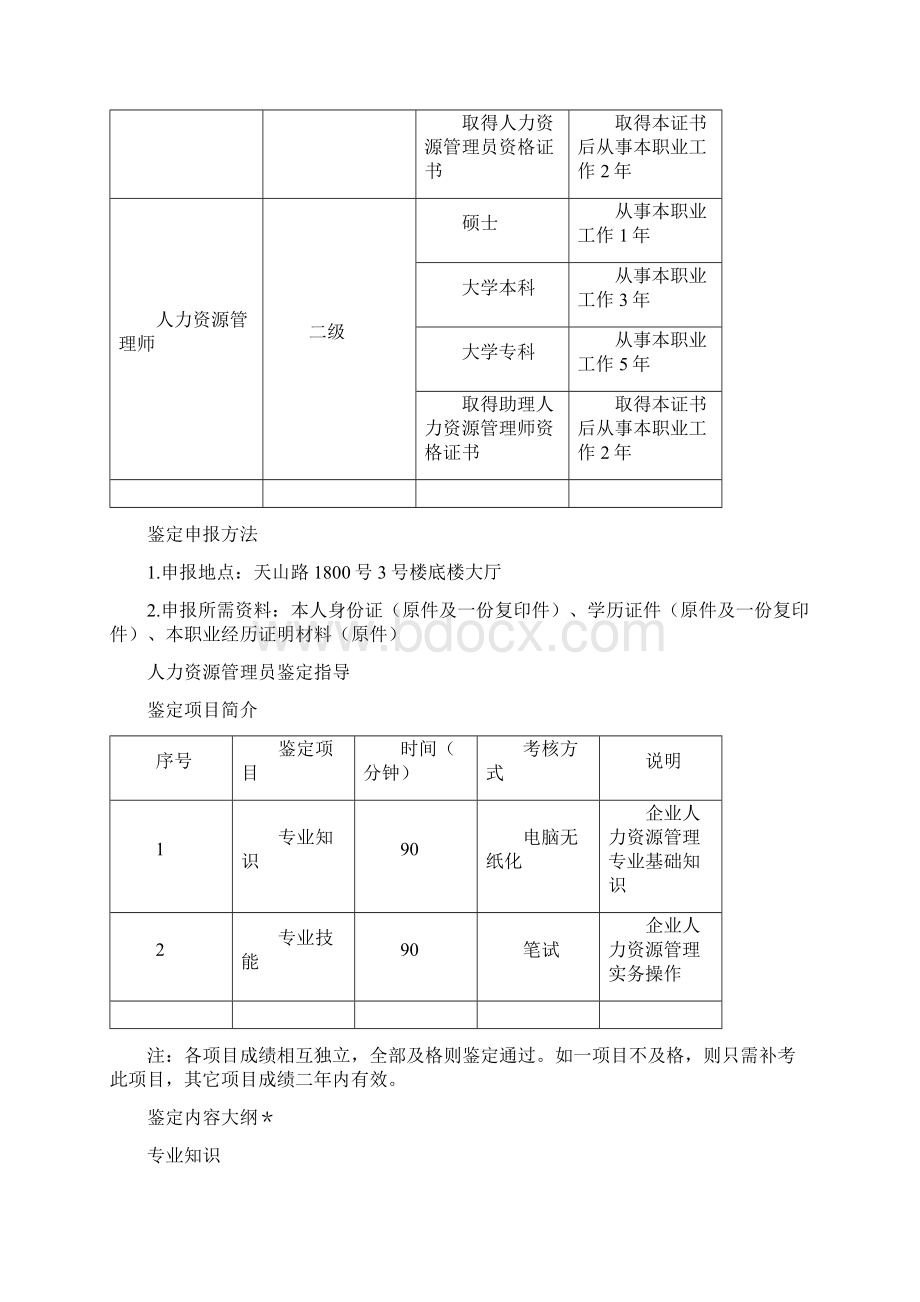 企业人力资源管理人员职业资格鉴定手册Word文档下载推荐.docx_第3页