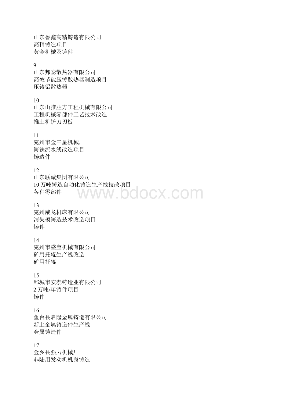 山东省铸造行业.docx_第2页