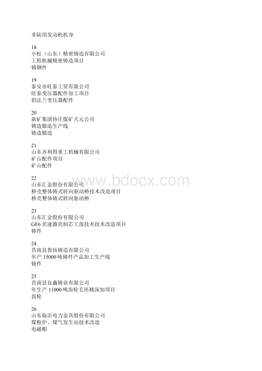 山东省铸造行业Word格式.docx_第3页