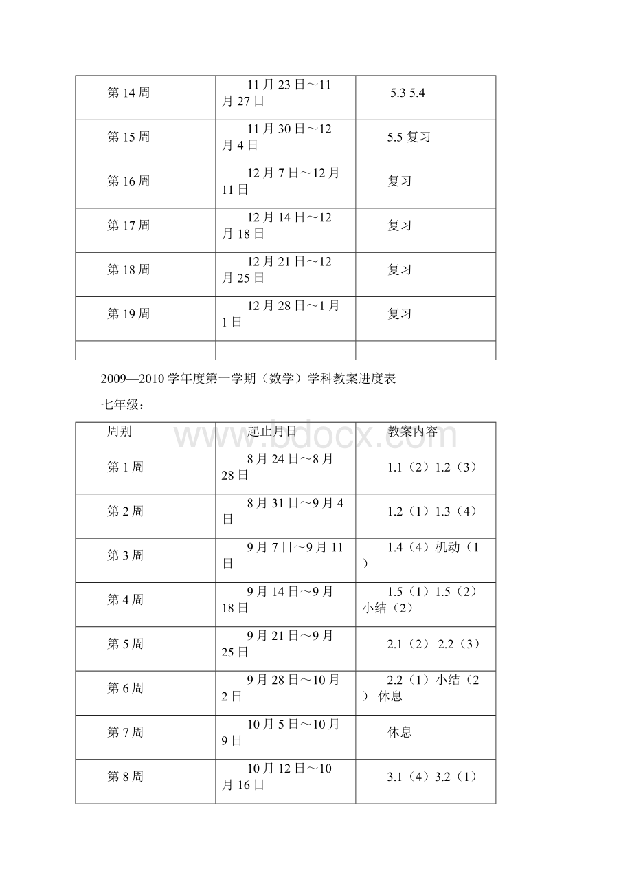 学度第一学期物理学科教学进度表Word文档格式.docx_第2页