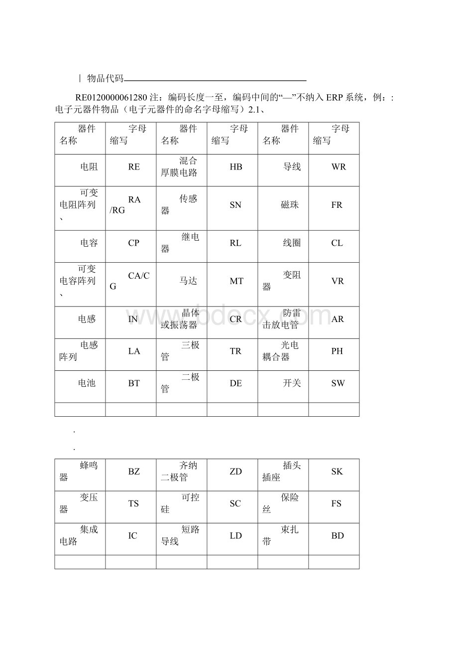 电子元件编码标准.docx_第2页