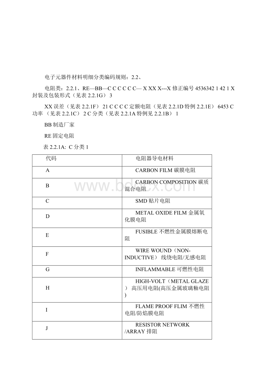 电子元件编码标准.docx_第3页