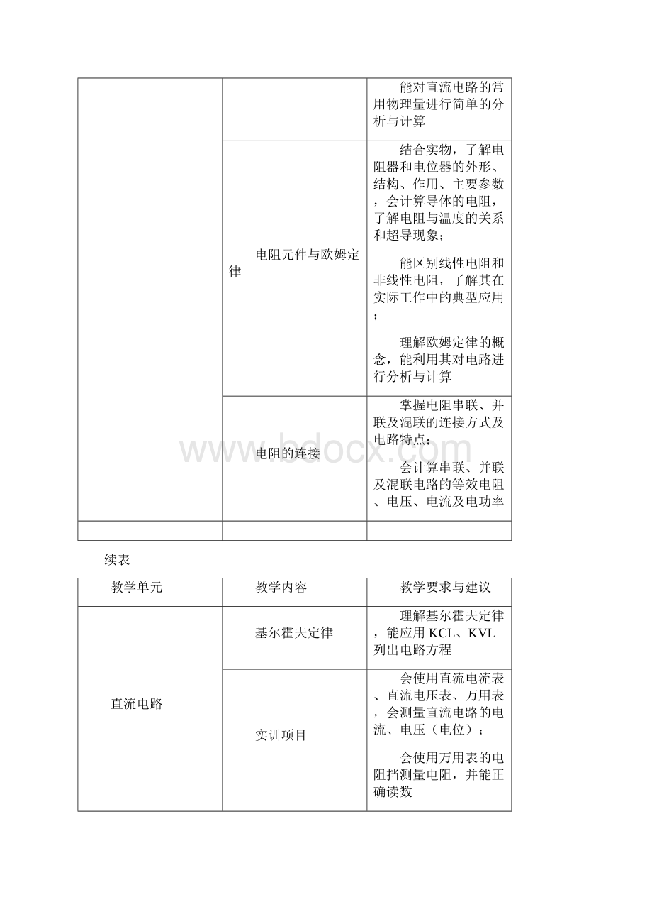 中等职业学校电工电子技术与技能教学计划Word文件下载.docx_第3页