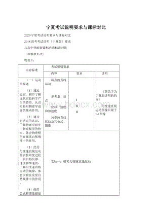 宁夏考试说明要求与课标对比.docx