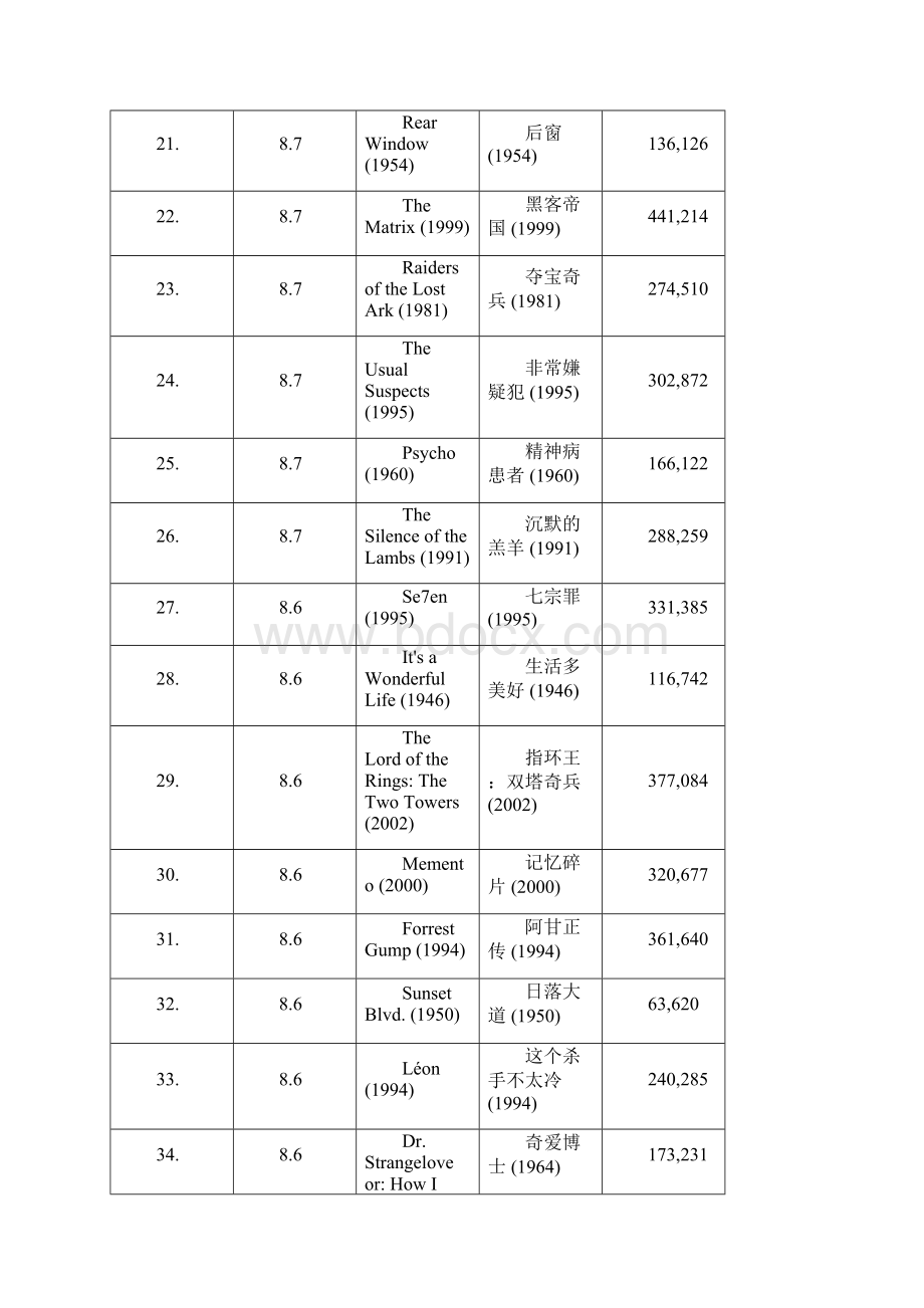 世界250部电影名篇.docx_第3页