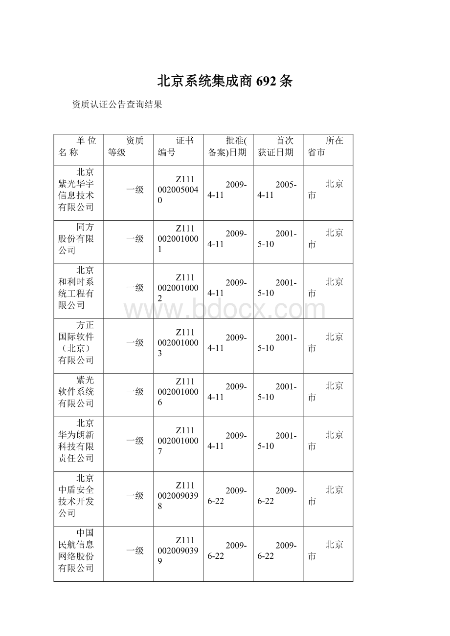 北京系统集成商692条Word格式文档下载.docx_第1页