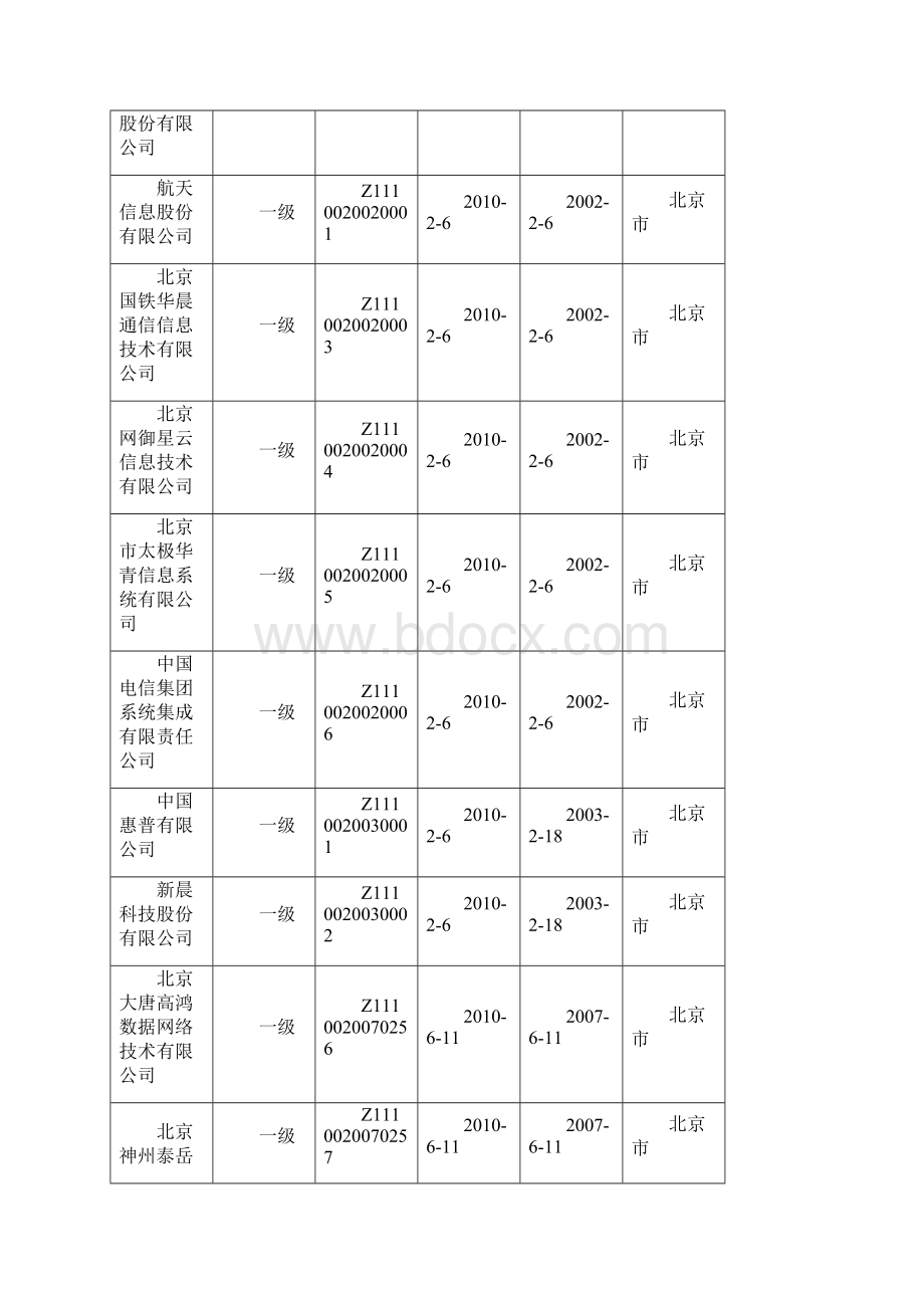 北京系统集成商692条Word格式文档下载.docx_第3页