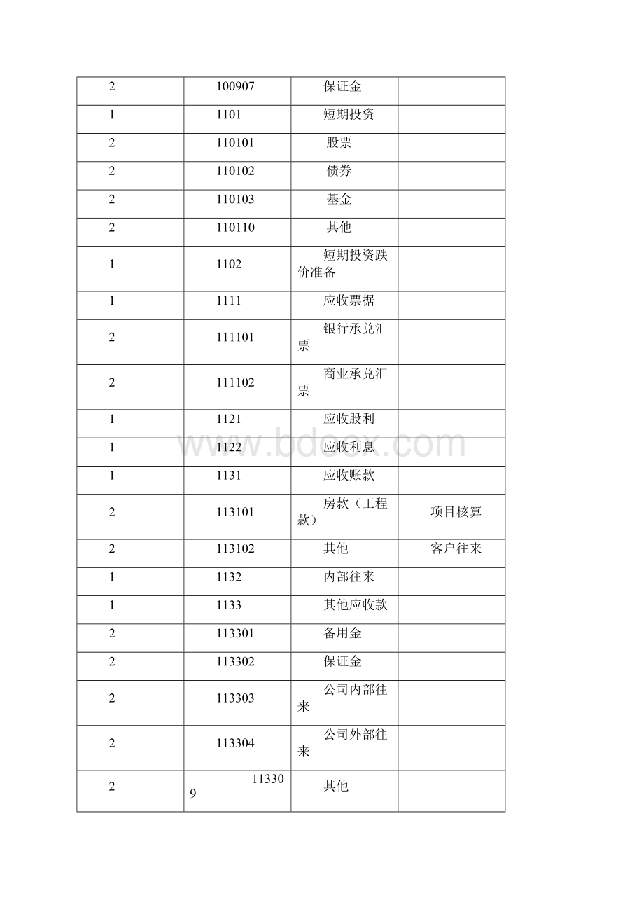 房地产企业会计核算规定Word文件下载.docx_第2页