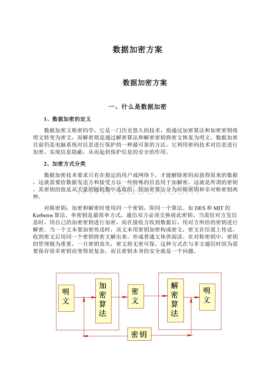 数据加密方案Word格式.docx