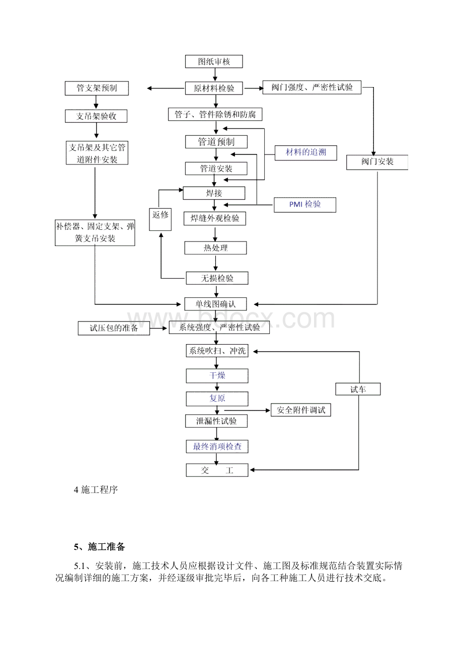 PX 工艺管道施工方案.docx_第3页