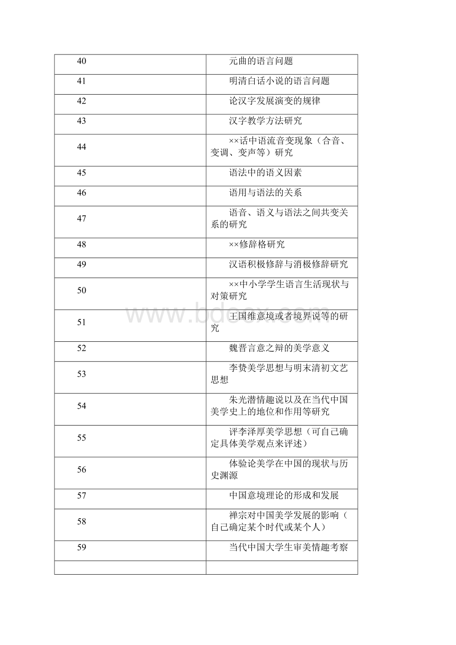 汉语言文学论文选题.docx_第3页