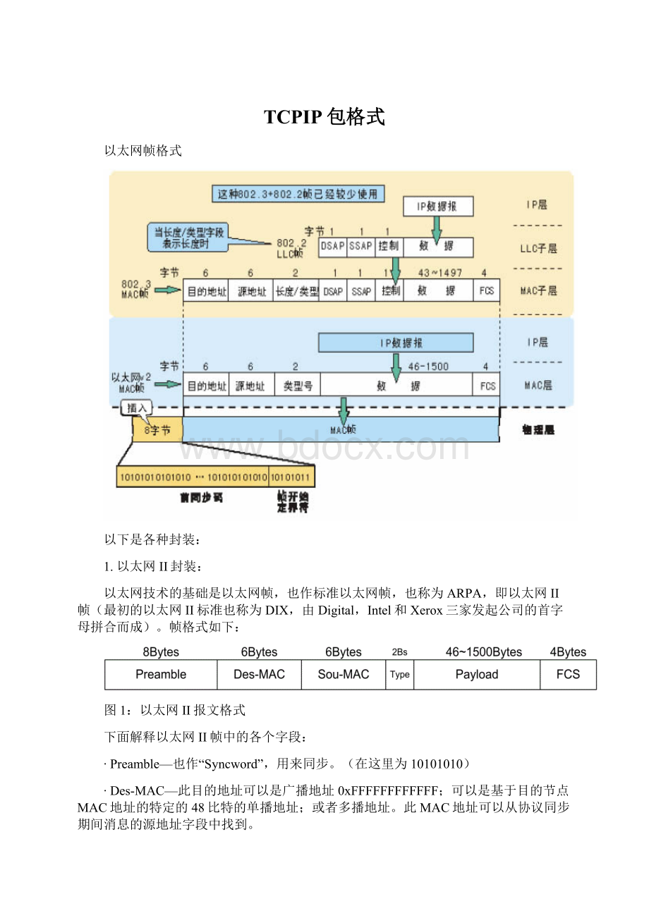 TCPIP包格式.docx