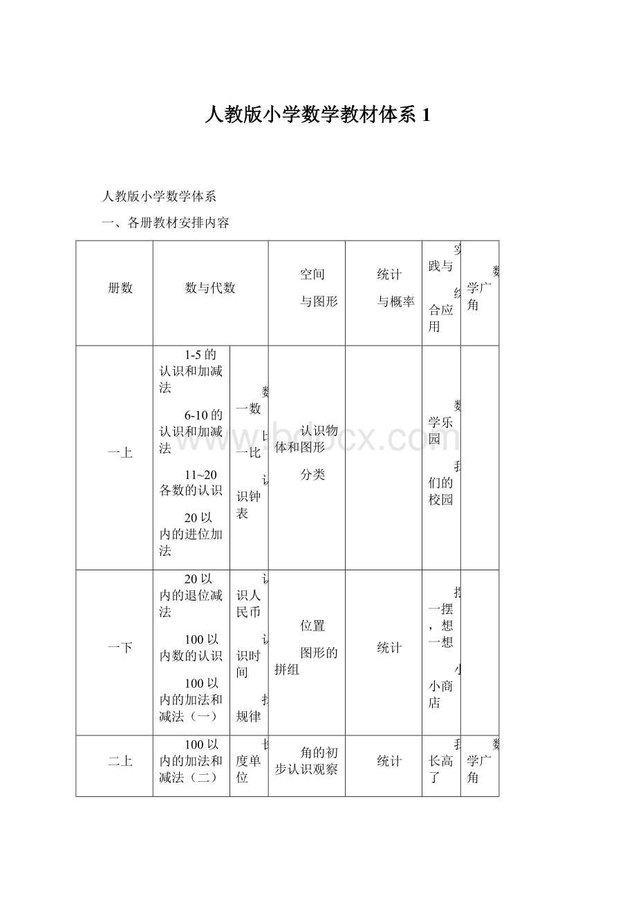 人教版小学数学教材体系1.docx