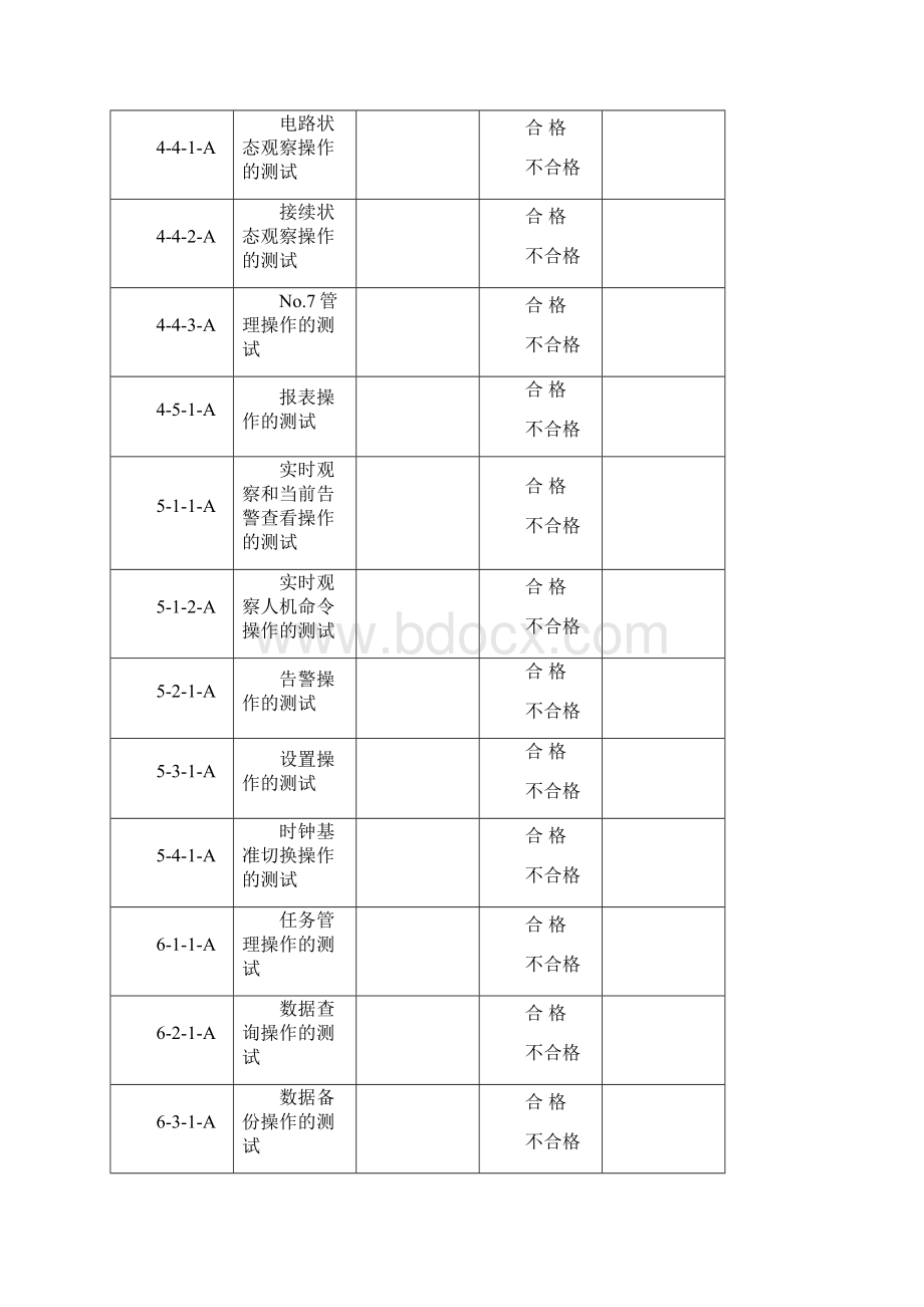 16ZXG10MSCVLRV30移动交换中心拜访位置寄存器开通测试记录.docx_第3页