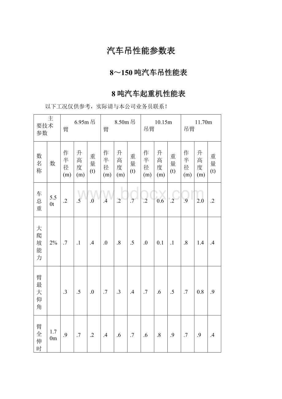 汽车吊性能参数表Word文档格式.docx