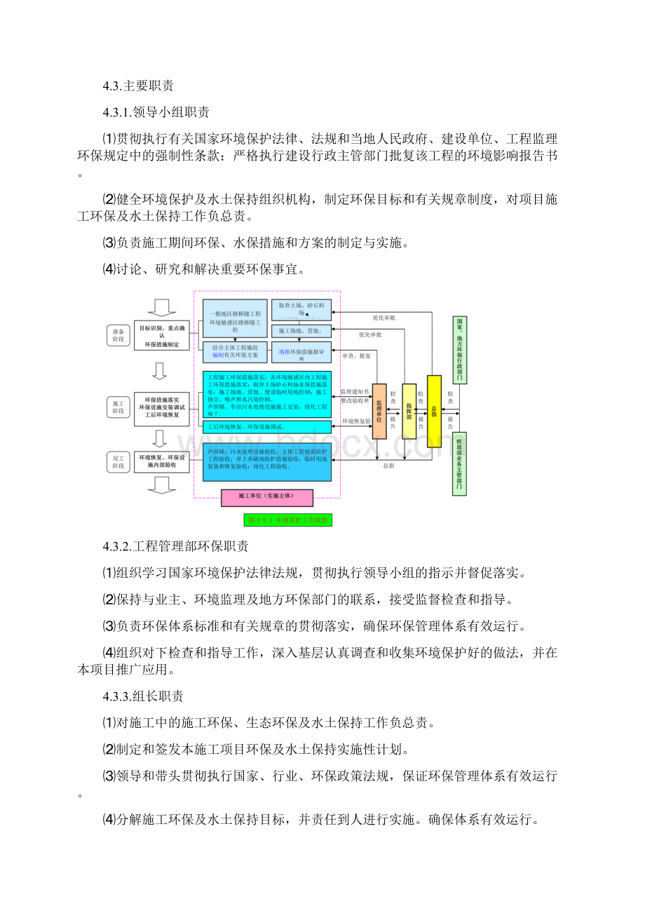 施工环境保护管理体系.docx_第2页