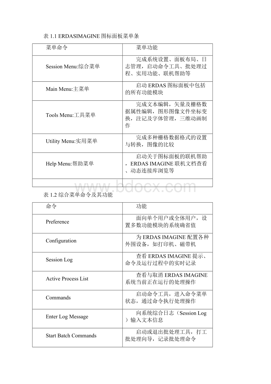 《遥感原理与应用》实验上机指导书.docx_第3页