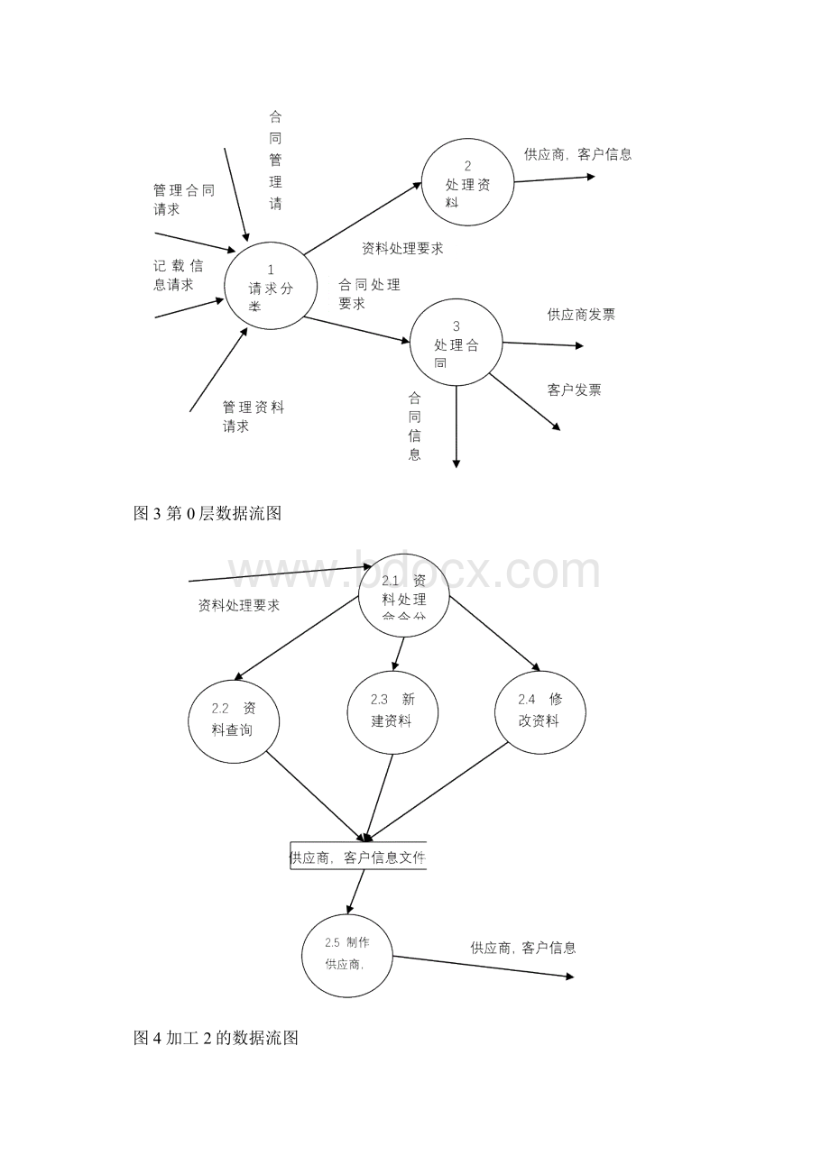 论文企业合同管理系统.docx_第3页