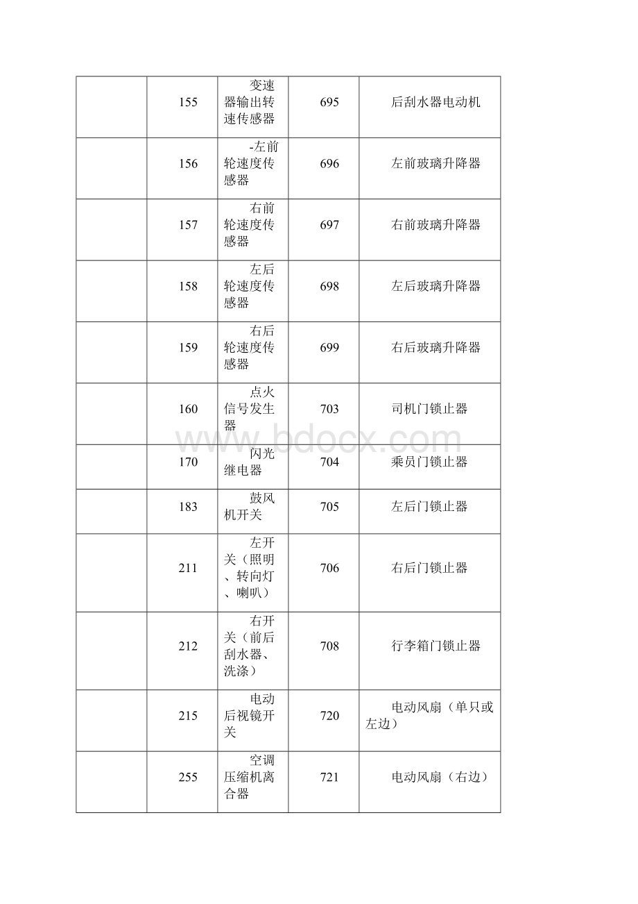 第12章富康全车电路图.docx_第3页