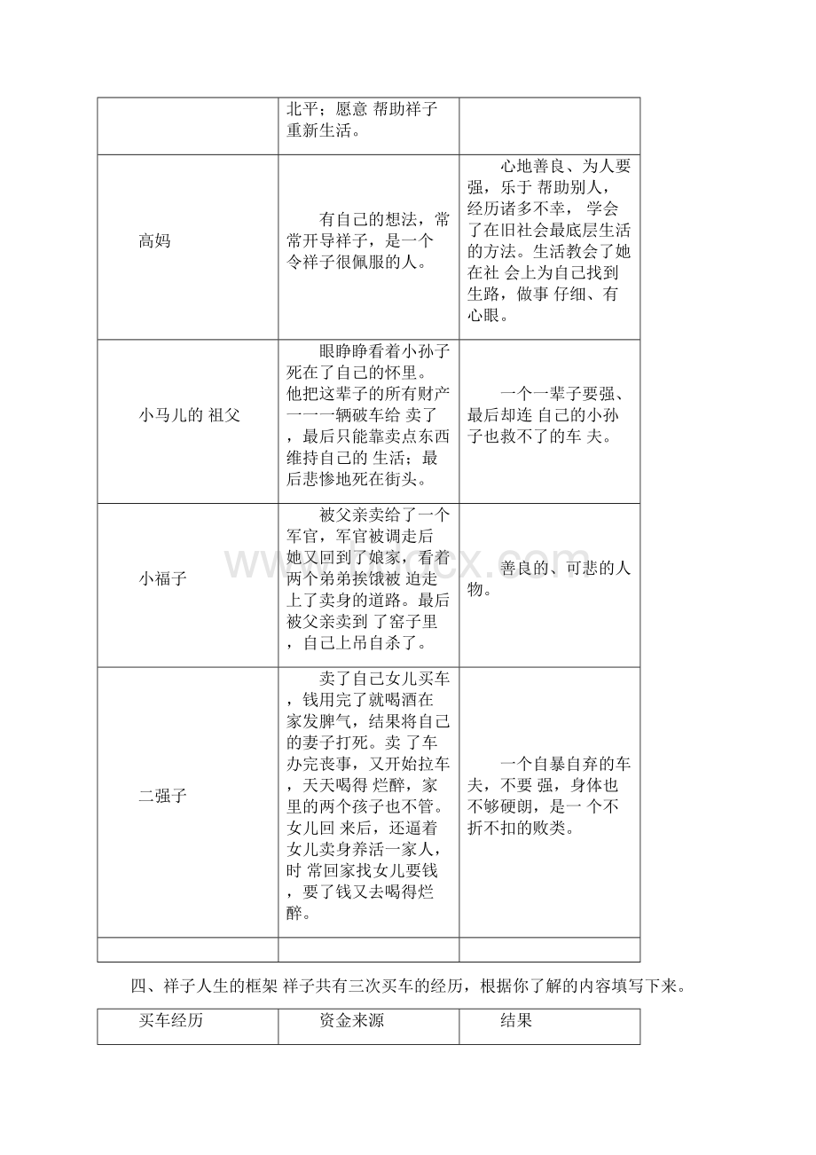 骆驼祥子知识梳理讲课教案.docx_第3页