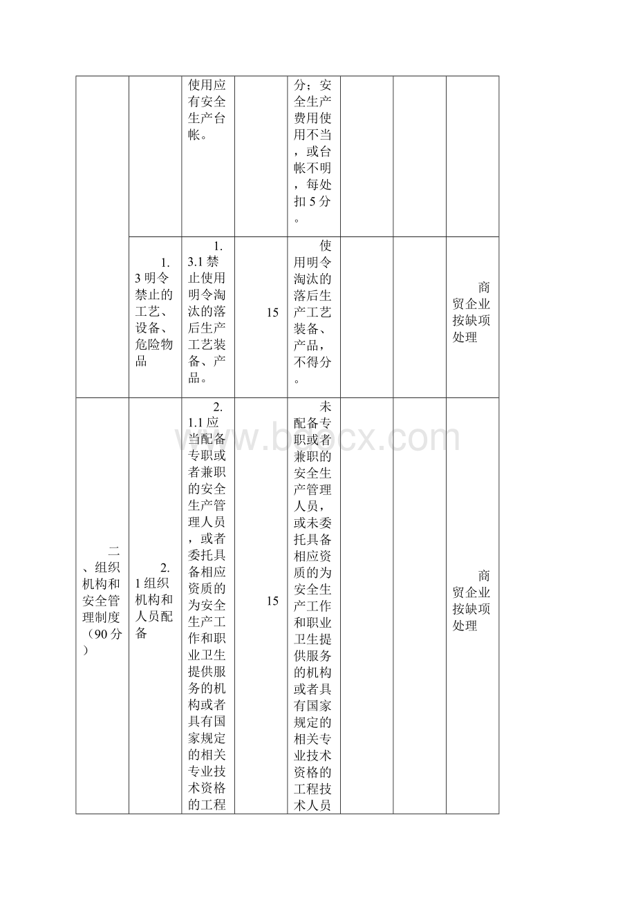 广东省工贸行业小微企业安全标准化考评办法.docx_第2页