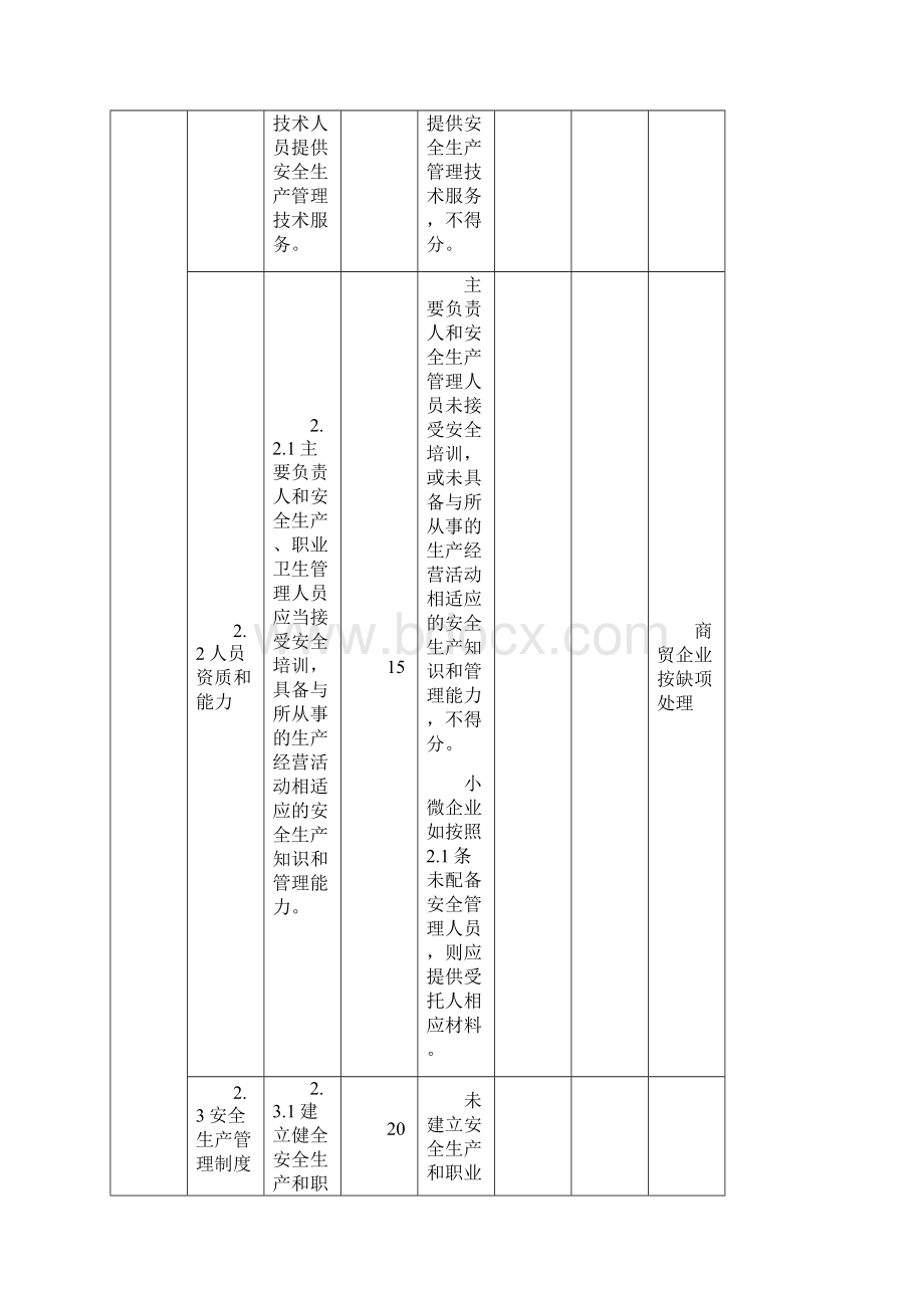 广东省工贸行业小微企业安全标准化考评办法.docx_第3页