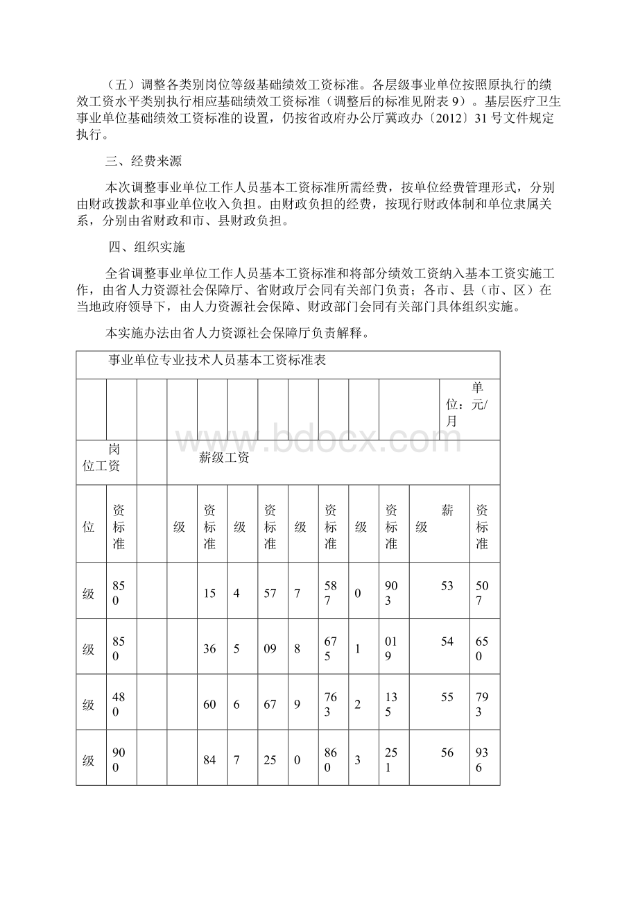 2河北省调整事业单位工作人员基本工资标准实施办法903.docx_第2页