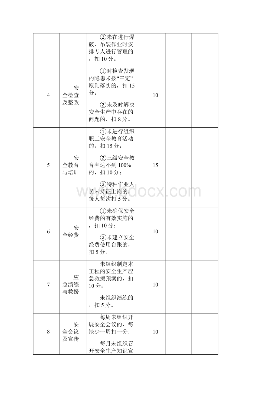 安全生产责任制及考核记录Word格式.docx_第3页