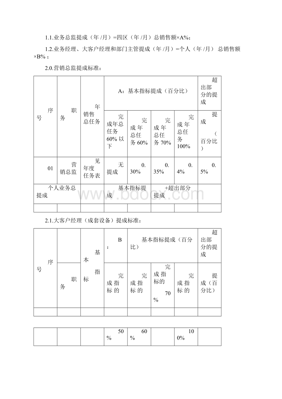 销售区域划分与提成办法.docx_第3页