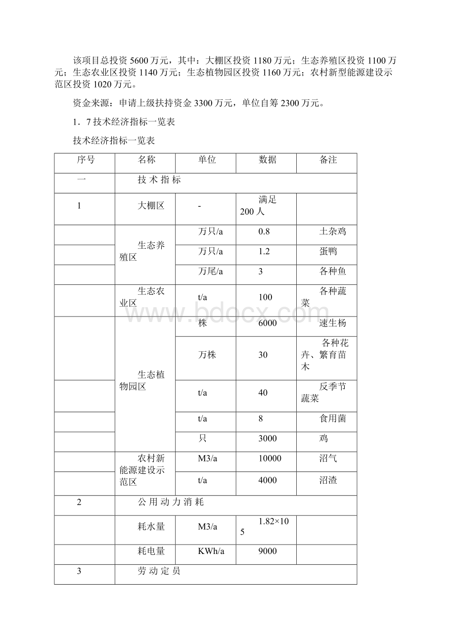 精品万亩绿色观光农业示范园区项目可行性研究报告定.docx_第2页