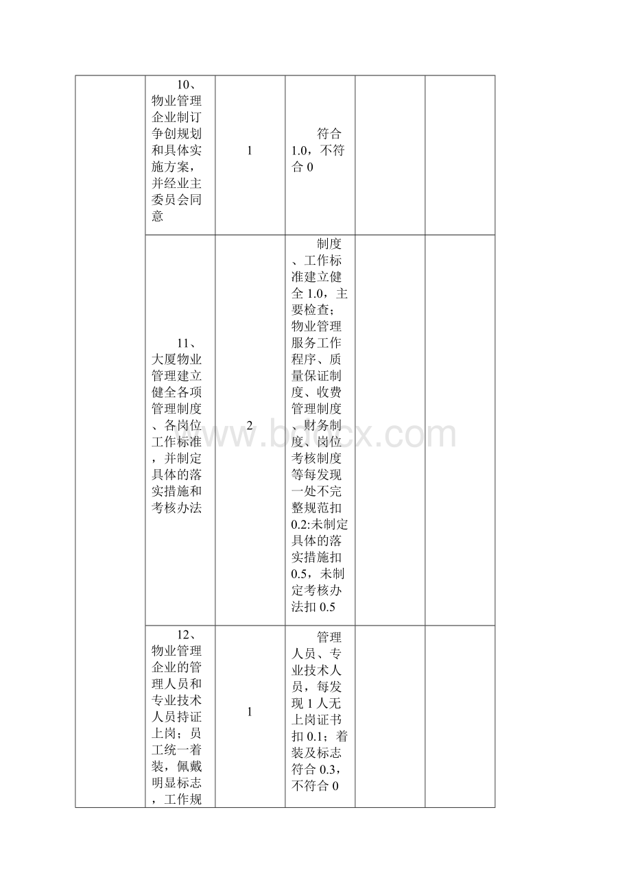 《全国物业管理示范大厦标准及评分细则》.docx_第3页