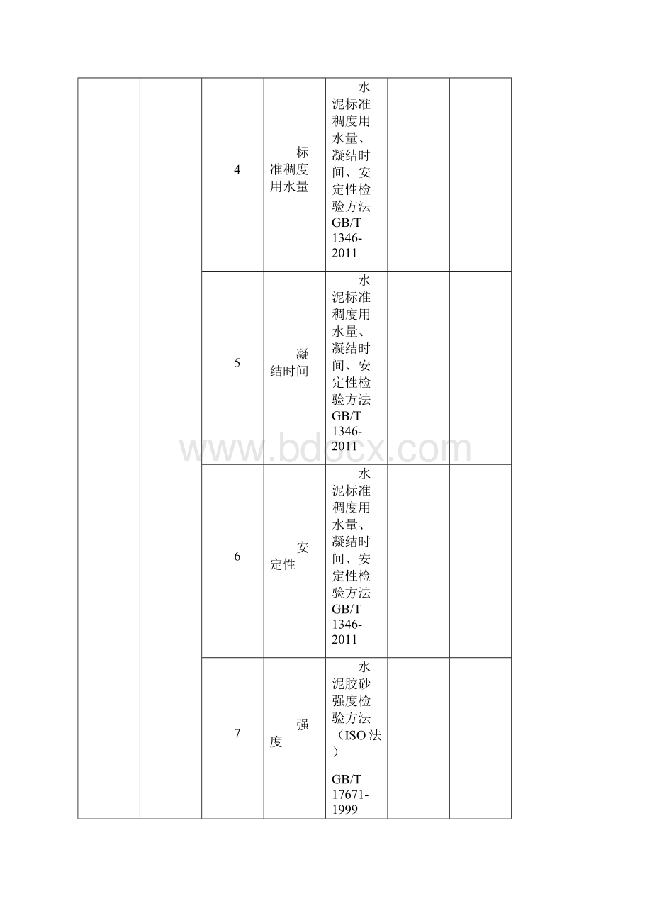 水泥参数检验检测能力申请表文档格式.docx_第2页