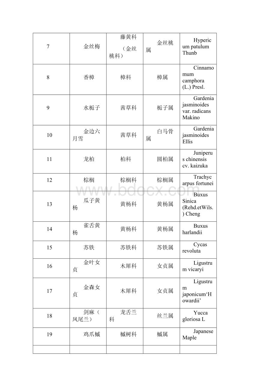 丽水园林植物名Word下载.docx_第2页