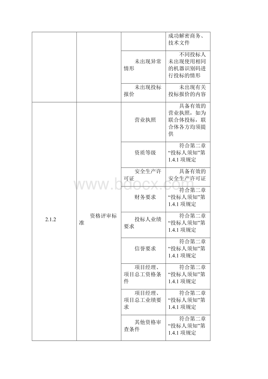 评标办法前附表模板.docx_第2页