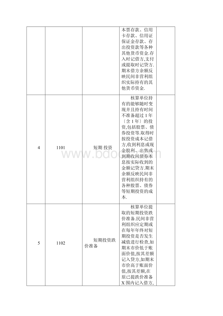 民间非营利组织会计的会计核算方法.docx_第2页