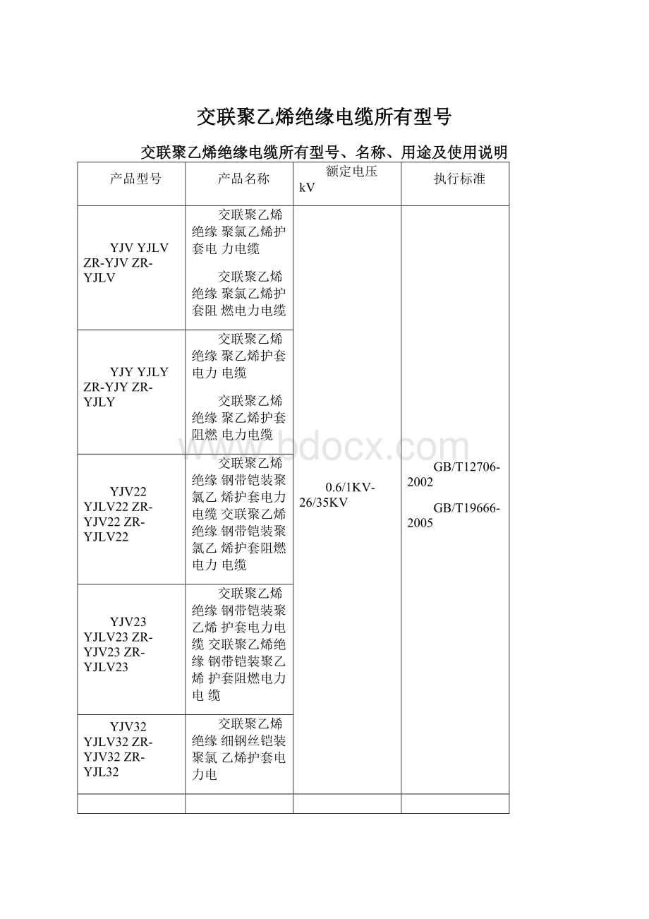 交联聚乙烯绝缘电缆所有型号Word下载.docx