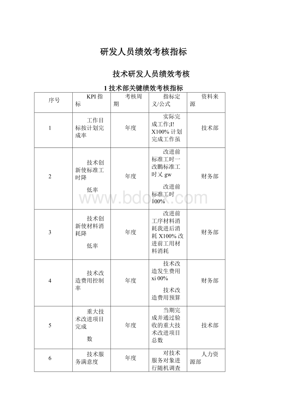 研发人员绩效考核指标Word文档格式.docx_第1页