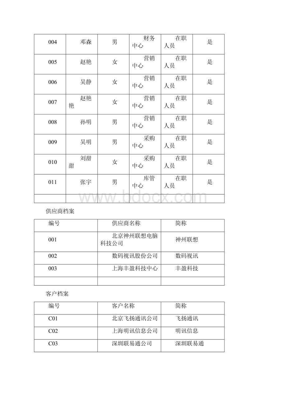 财务一体化试题Word文档下载推荐.docx_第3页