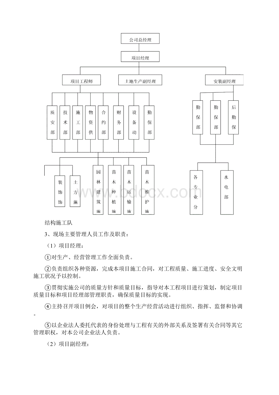 环境景观施工组织设计.docx_第3页