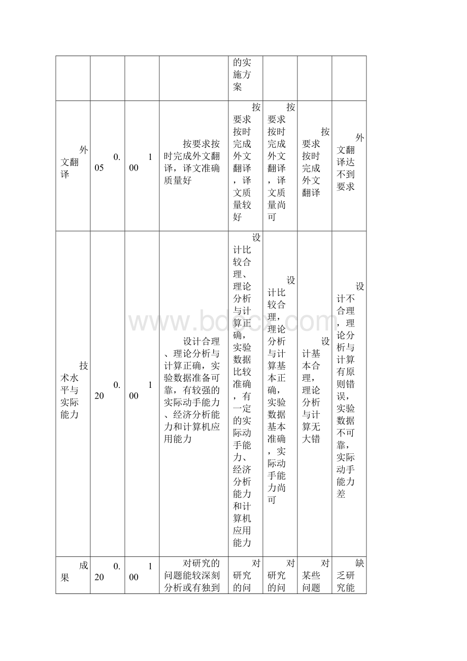 毕业设计论文格式要求.docx_第2页